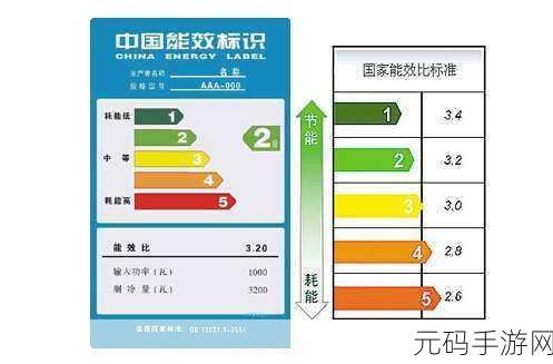 电视能效一级二级三级什么区别，电视能效等级解析：从一级到三级的深度对比