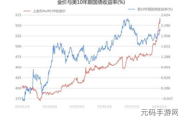 黄金网站软件app免费，＂探索黄金市场：通过免费app获取实时数据与分析