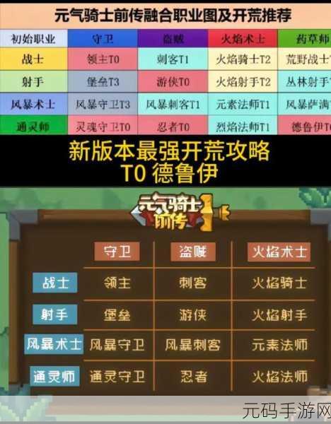 元气骑士前传，解锁全职业开荒新纪元，合成公式大揭秘