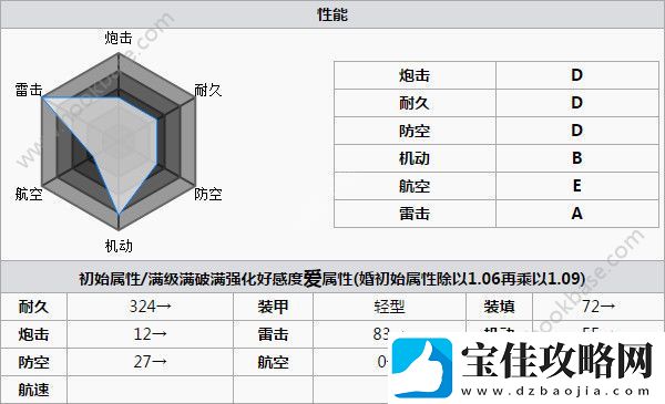 碧蓝航线z21怎么样