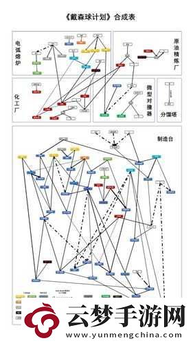 戴森球计划精炼油处理方法的深入探索与解析