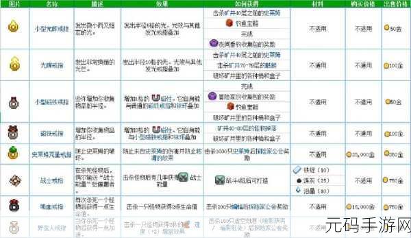 星露谷物语戒指属性各异，如何巧妙搭配成关键