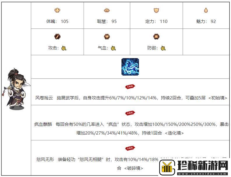 我要当掌门林风角色图鉴介绍