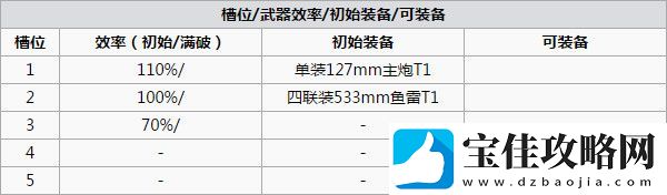 碧蓝航线z21怎么样