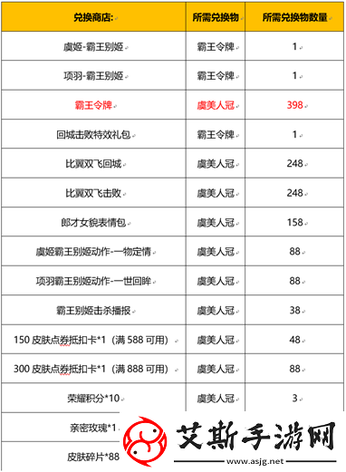 王者荣耀霸王别姬抽奖保底多少钱