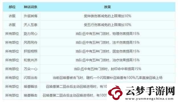 梦幻西游中属性加成特技全解析及属性加成类特技价值深度探讨