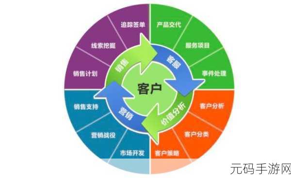 免费的crm，1. 免费CRM助力企业管理，轻松提升客户关系