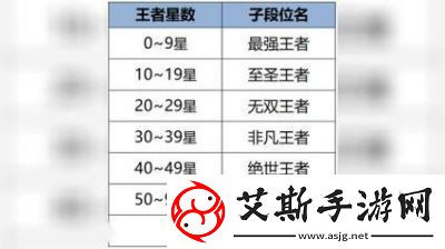 王者荣耀新赛季更新时间和赛季周期介绍