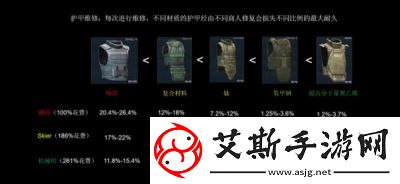 人渣scum防弹衣头盔减伤率详解:-游戏中最佳防御装备介绍