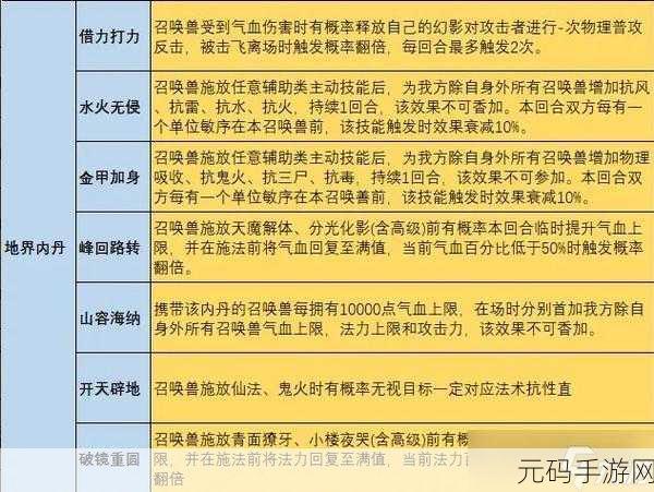 大话西游手游玩家热议，交易猫平台安全性究竟如何？