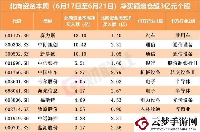 “潮起潮落中文在线6月21日竟成时尚界‘退货潮’先锋”