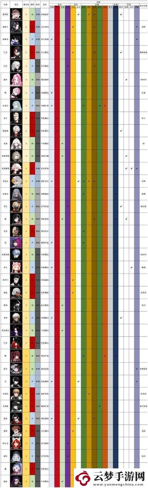 非匿名指令米诺桃斯阵容搭配推荐