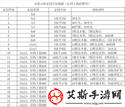 洛克王国独角兽升级攻略及技巧总结