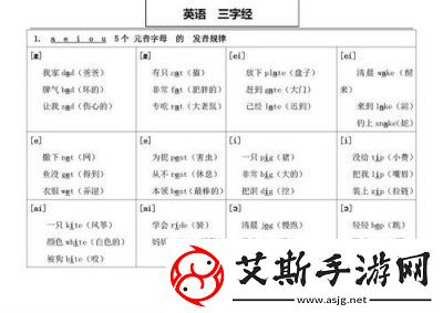 韵母攻略沈蓉：实用语音学习技巧