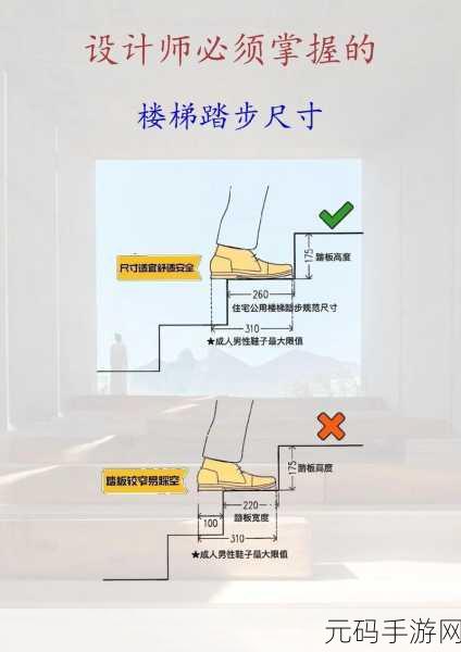 楼梯间进深尺寸，楼梯间进深尺寸优化设计及应用分析