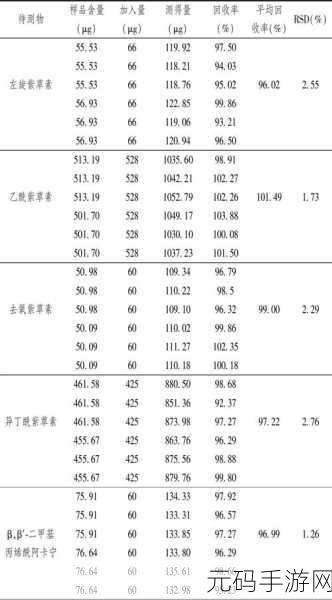 symmetryc18色谱柱，探索SymmetryC18色谱柱的分离性能与应用