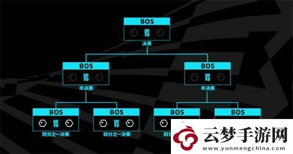 英雄联盟2023年世界赛新系统介绍