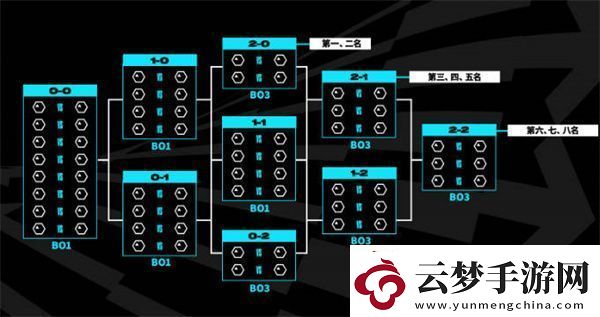 英雄联盟2023年世界赛新系统介绍