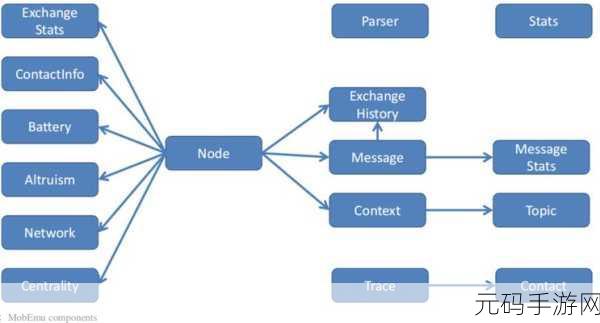 Javaparser-HD，使用Javaparser-HD进行Java代码静态分析与优化