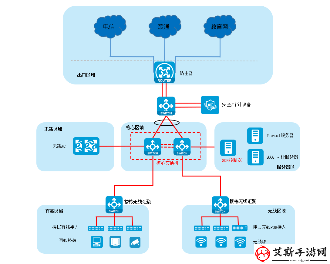 探讨混合交换机制：新一代络架构的关键技术