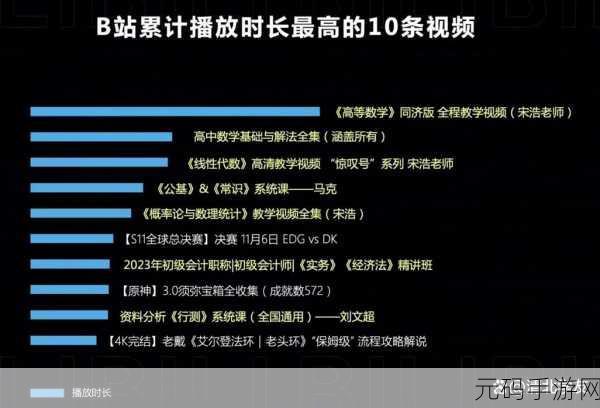 B站推广网站入口2024新趋势，2024年B站新趋势：如何利用热门话题提升推广效果