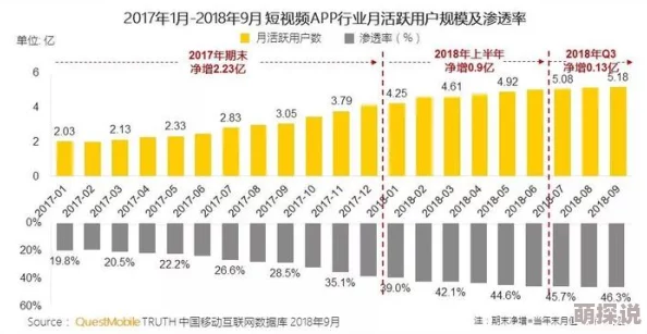 黄色app下载3.0.3每天无限