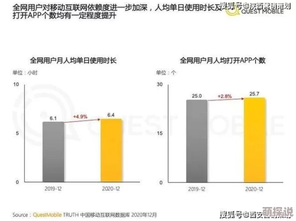 黄色app下载3.0.3每天无限-最新数据显示用户增长率创下新高-引发行业关注