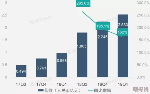 理解成色好p31s软件的功能与优势