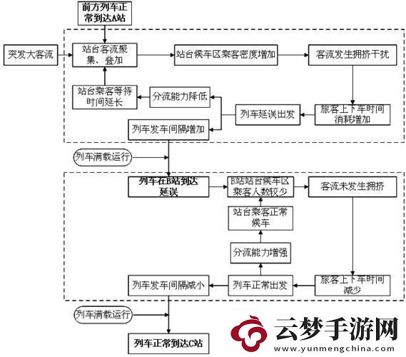 “挤爆了！”地铁大客流应急预案全球热议的新宠儿