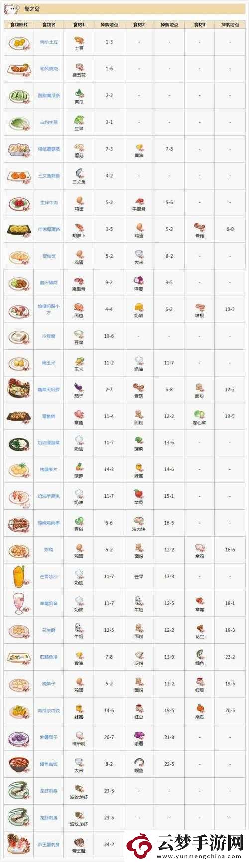 食之契约外卖凭证