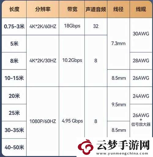 RF射频和HDMI高清线的区别