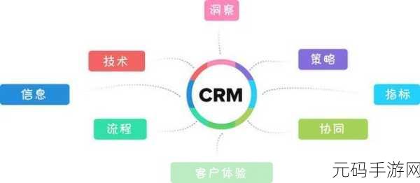 成免费crm播放模式的特点，免费CRM新模式：创新服务与客户关系管理的结合