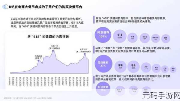 B站推广网站入口2024新趋势，1. 2024年B站新趋势：如何利用热门话题提升推广效果