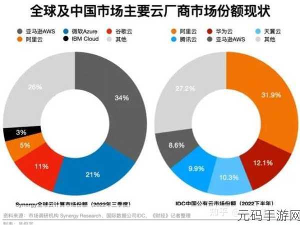 华为云迁移阿里云，华为云成功迁移阿里云，打造高效数据生态