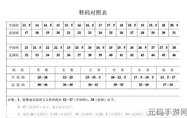 欧洲码日本码中国码，1. 探索全球标准：欧洲、日本与中国的码制解析