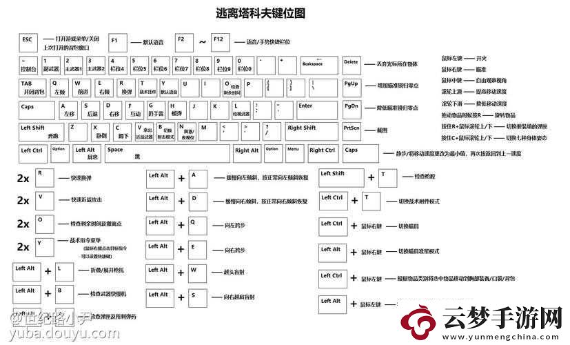 逃离塔科夫