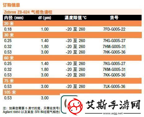 国产DB624色谱柱88690网友：品质卓越精准分离的理想选择