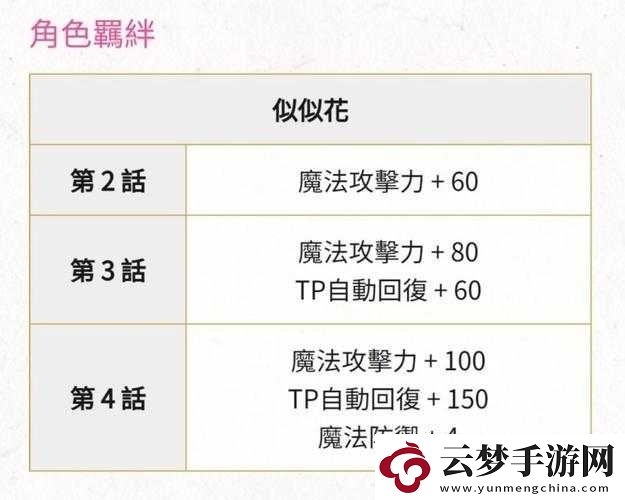 公主连结新年版似似花技能强度全面解析：新年似似花技能强度览表呈现精彩战斗风采