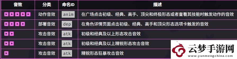 爆裂小队野蛮人技能效果如何爆裂小队野蛮人技能强度一览