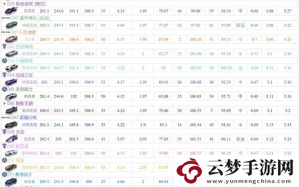 qq飞车手游a车排行榜最新2022大全-qq飞车手游最新a车性能排名