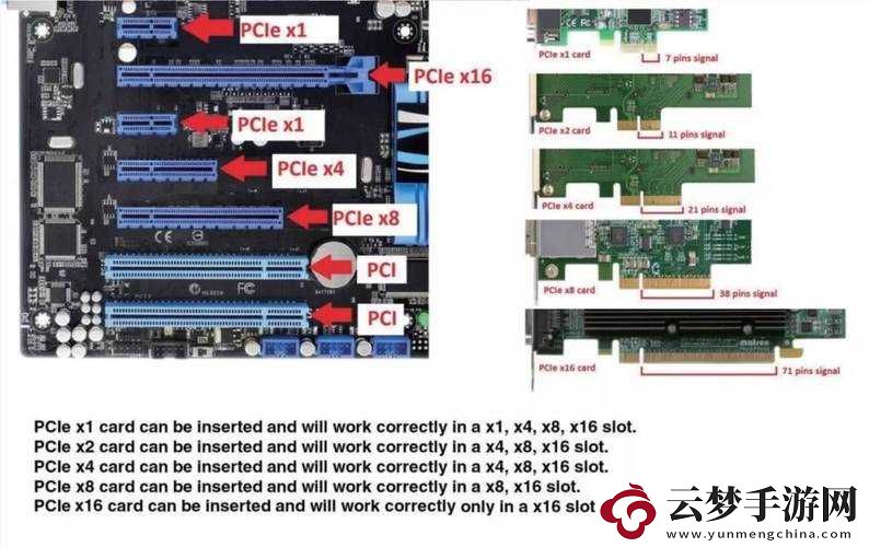 x16-插槽转-x8-的插槽：性能影响与应用！