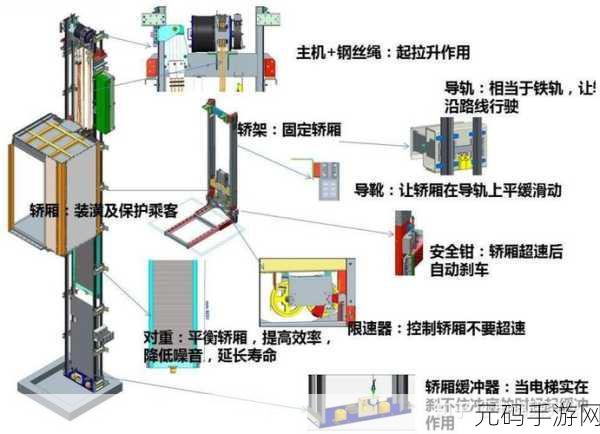 电梯深度开发1V6笔趣阁，《电梯深度开发：颠覆传统的科技探索之旅