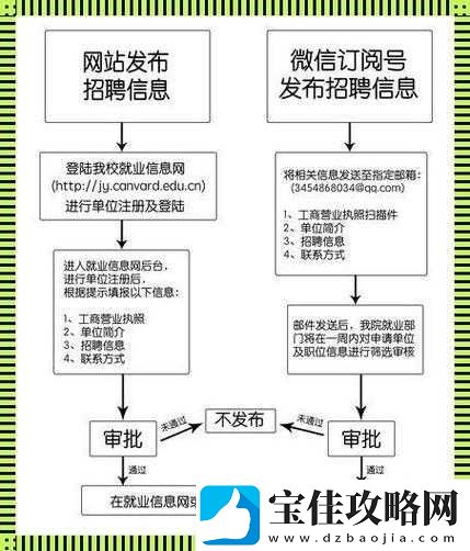 校园绑定-JY-收集系统宋涵的策略：全面提升校园管理效率之探索