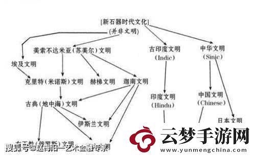 圣殿骑士：文明冲突中的普通士兵角色解析！