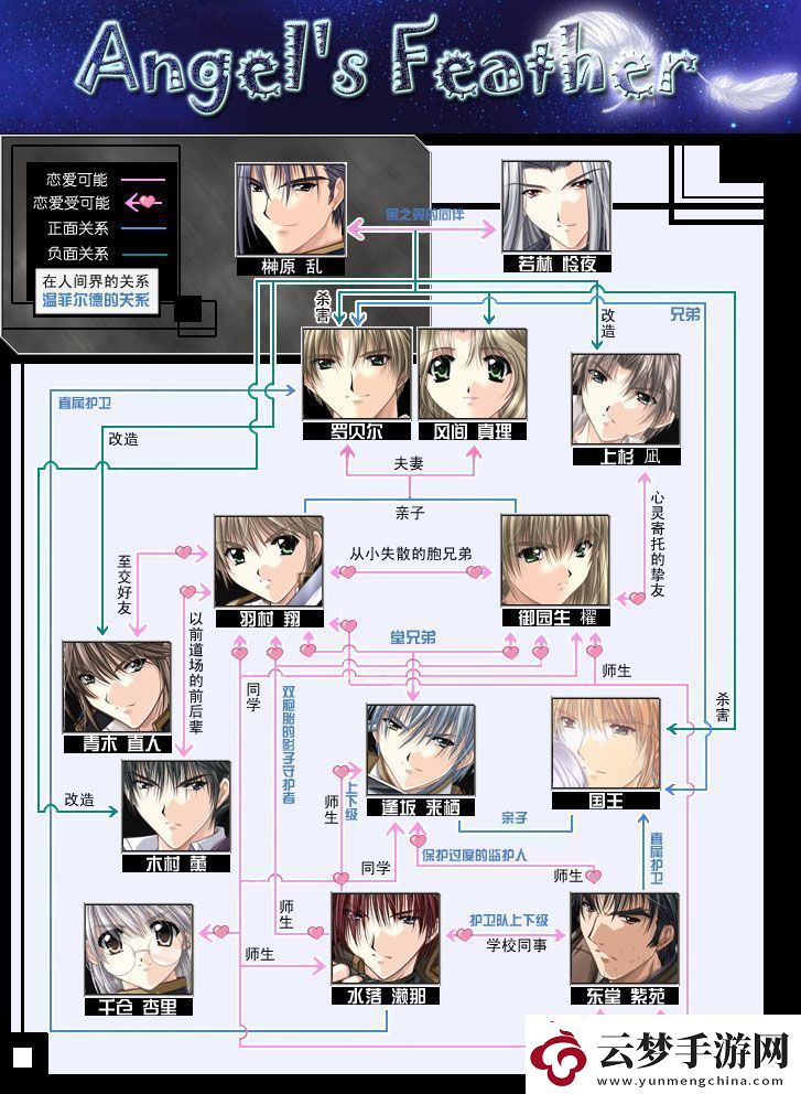 天使之羽攻略学园长方法