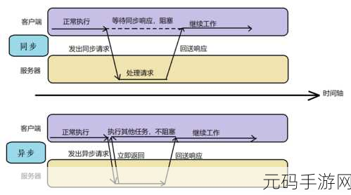 沉重｜AJAX深入浅出，深入探讨AJAX技术的应用与实践