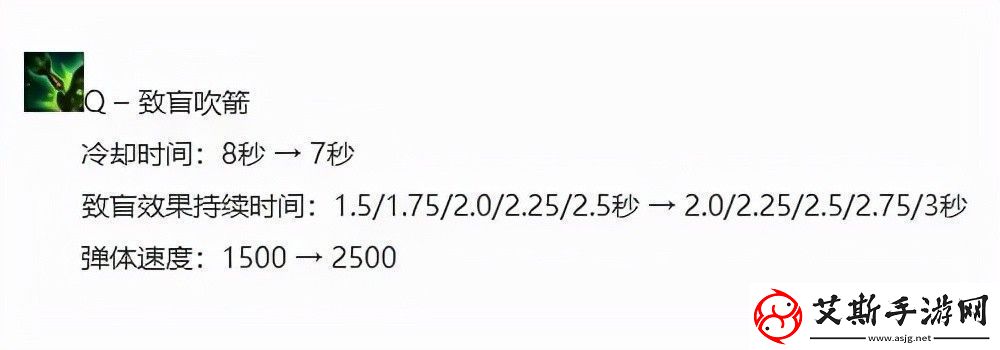 无限火力提莫怎么出装2022推荐如何在有限时间内通关