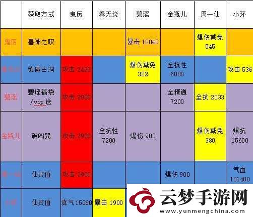 诛仙手游炼灵全方位深度攻略秘籍大揭秘