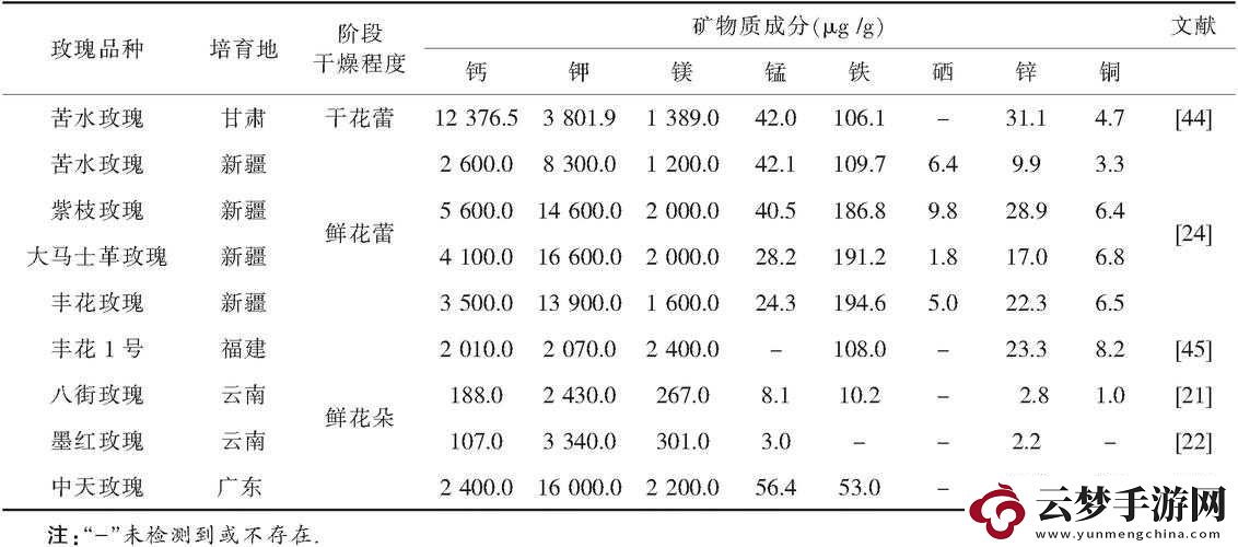 9988-色母做-CMDs-成分表：探究其成分与用途！