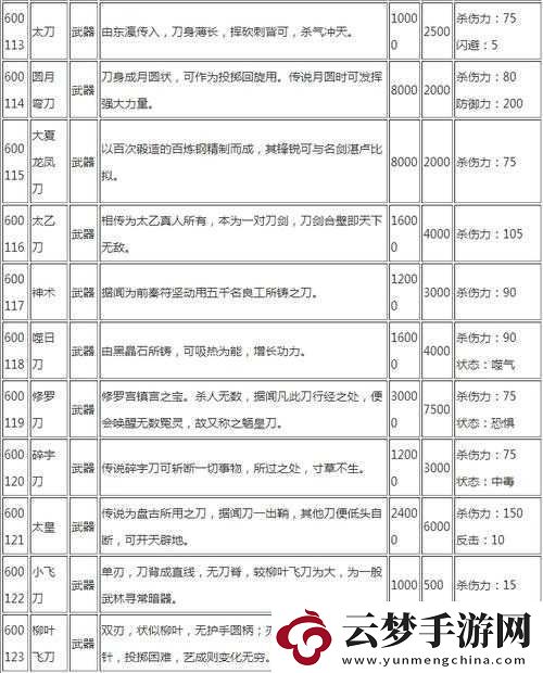 侠客风云传装备功体的获取途径与详细攻略介绍